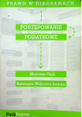 Prawo w diagramach Postępowanie podatkowe