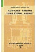Technologie I Materiały. Tabele, Rysunki I Schematy