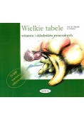 Wielkie tabele witamin i składników mineralnych