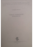 Tablice Pamiątkowe Bydgoszczy