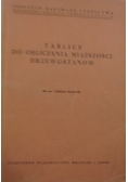 Tablice do obliczania miąższości  drzewostanów