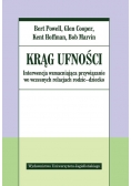 Krąg ufności