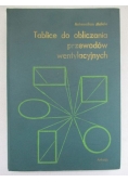 Tablice do obliczania przewodów wentylacyjnych