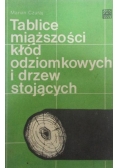 Tablice miąższości kłód odziomkowych i drzew stojących