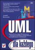 UML. Ujednolicony Język Modelowania- wyrażanie związków między klasami w projektowaniu obiektowym