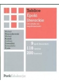 Epoki literacki. Od antyku do współczesności