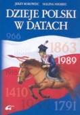 Dzieje Polski w datach