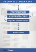 Postępowanie administracyjne i sądowoadministracyjne