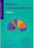Wiedza o społeczeństwie Tablice