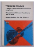 Mazur Tadeusz - Tabele chwytów akordowych na gitarę