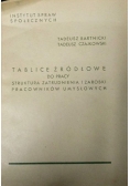 Tablice źródłowe do pracy. Struktura zatrudnienia i zarobki pracowników umysłowych, 1936 r.