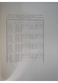 Anthropologie Stredoafrickych Pugmeju V Belgickem Kongu, 1933r.