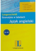 Gramatyka w tabelach Język angielski