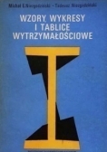 Wzory, wykresy i tablice wytrzymałościowe