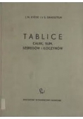 Tablice całek ,Sum, Szeregów i Iloczynów