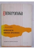 Modulacja Światła Spójnego