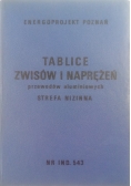 Tablice zwisów i naprężeń przewodów aluminiowych