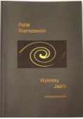 Wykresy jaźni