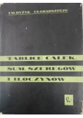 Tablice całek, sum, szeregów i iloczynów