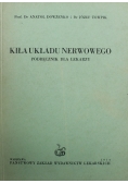 Kiła układu nerwowego