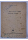 Analizy chemiczne krwi i moczu