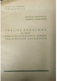 Tablice źródłowe do pracy. Struktura zatrudnienia i zarobki pracowników umysłowych, 1936 r.