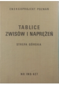 Tablice Zwisów i Naprężeń