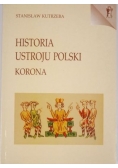 Historia ustroju Polski Korona