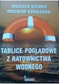 Tablice poglądowe i ratownictwa wodnego
