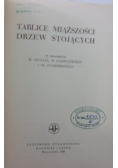 Tablice miąższości drzew stojących