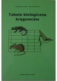 Tabele biologiczne kręgowców