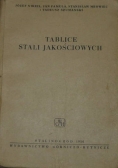 Tablice stali jakościowych