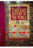 The Timechart History of the World