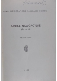 Tablice nawigacyjne