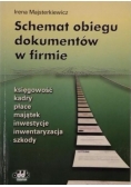 Schemat obiegu dokumentów w firmie