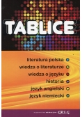 Tablice literatura polska wiedza o literaturze wiedza o języku historia język angielski język niemiecki