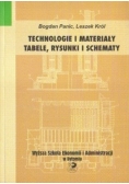 Technologie I Materiały. Tabele, Rysunki I Schematy