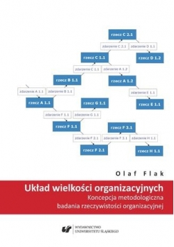 Układ wielkości organizacyjnych Nowa
