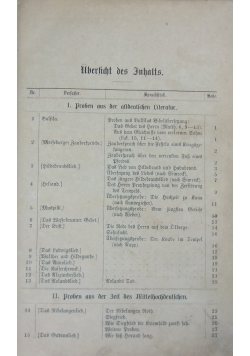 Uebersicht des Inhalts, 1901 r.