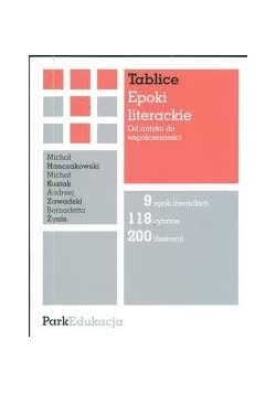 Epoki literacki. Od antyku do współczesności