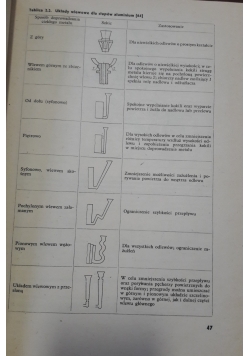 Kokile i formy ciśnieniowe