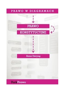 Prawo konstytucyjne