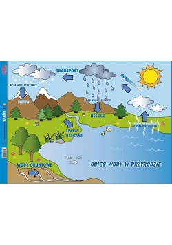 Puzzle - Obieg wody