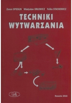 Techniki wytwarzania