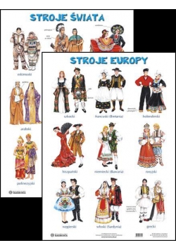 Plansza - Stroje Europy, Stroje Świata