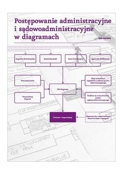 Postępowanie administracyjne i sądowoadminist...