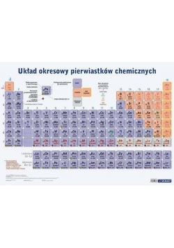 Układ okresowy. Plansza edukacyjna